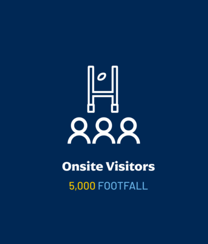 Onsite Visitors profile image